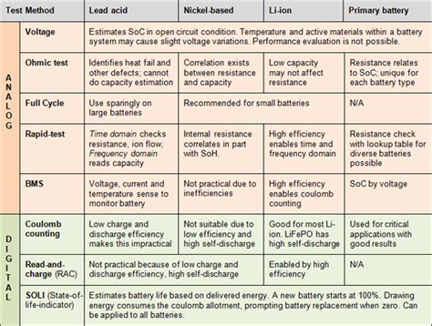 a battery of testing examples